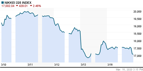 График индекса Nikkei-225 (Japan).