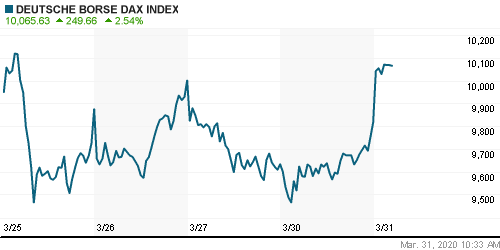 График индекса XETRA DAX.