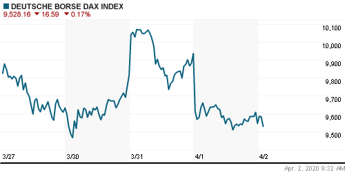 График индекса XETRA DAX.