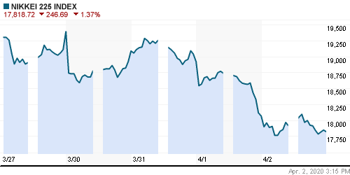 График индекса Nikkei-225 (Japan).