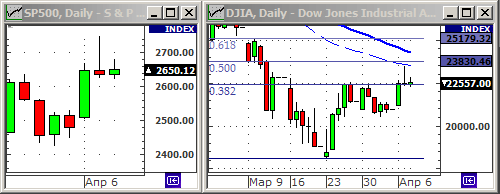 Индекс Dow Jones.