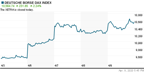 График индекса XETRA DAX.