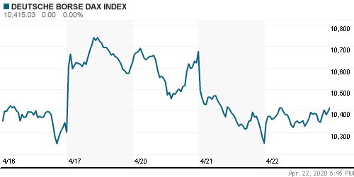 График индекса XETRA DAX.