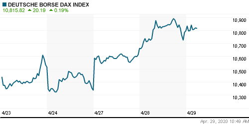 График индекса XETRA DAX.