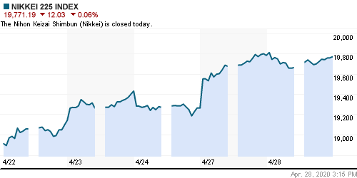 График индекса Nikkei-225 (Japan).