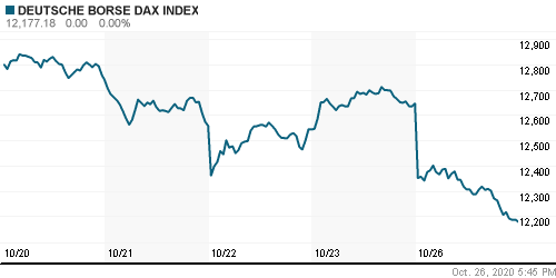 График индекса XETRA DAX.