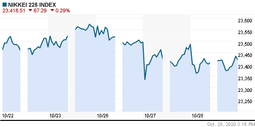 График индекса Nikkei-225 (Japan).