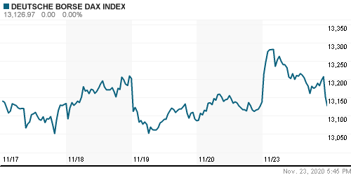 График индекса XETRA DAX.