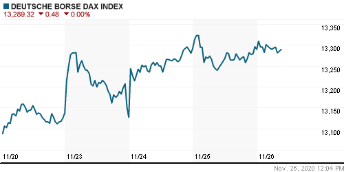 График индекса XETRA DAX.