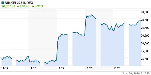 График индекса Nikkei-225 (Japan).