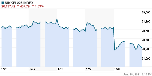 График индекса Nikkei-225 (Japan).