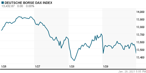 График индекса XETRA DAX.