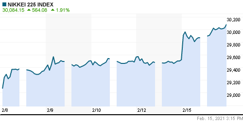 График индекса Nikkei-225 (Japan).