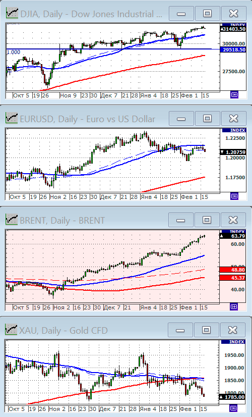 Индекс Dow Jones.