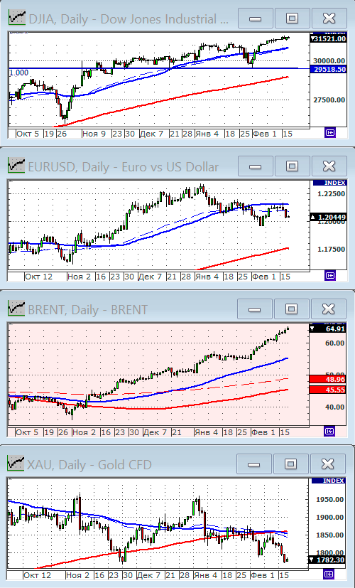 Индекс Dow Jones.