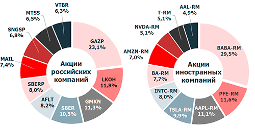 Народный портфель