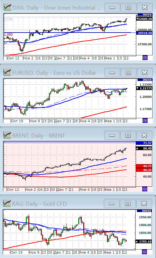 Индекс Dow Jones.