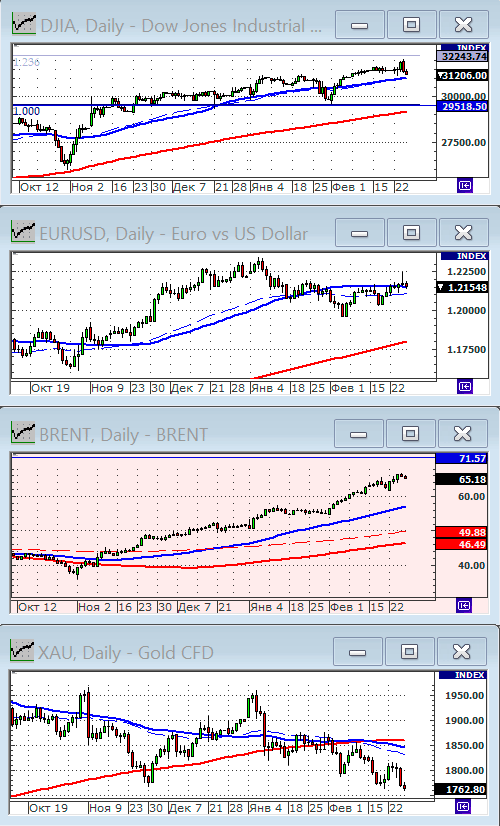 Индекс Dow Jones.