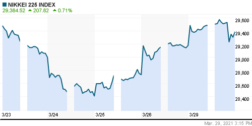 График индекса Nikkei-225 (Japan).