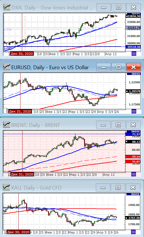 Индекс Dow Jones.