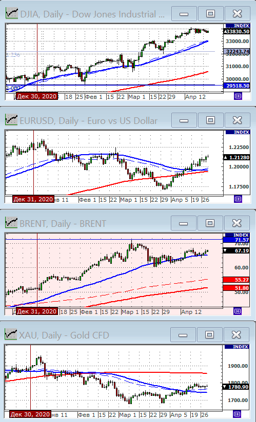 Индекс Dow Jones.