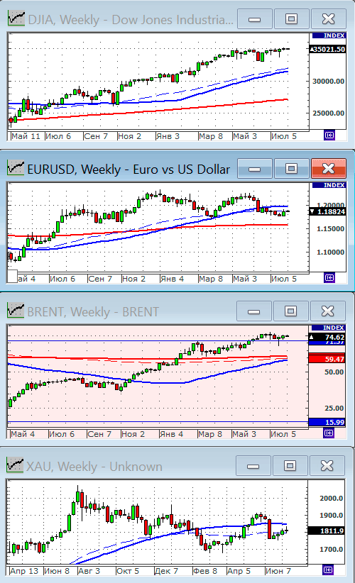 Индекс Dow Jones.