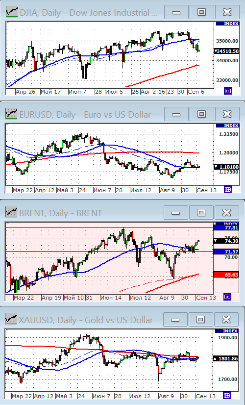 Индекс Dow Jones.