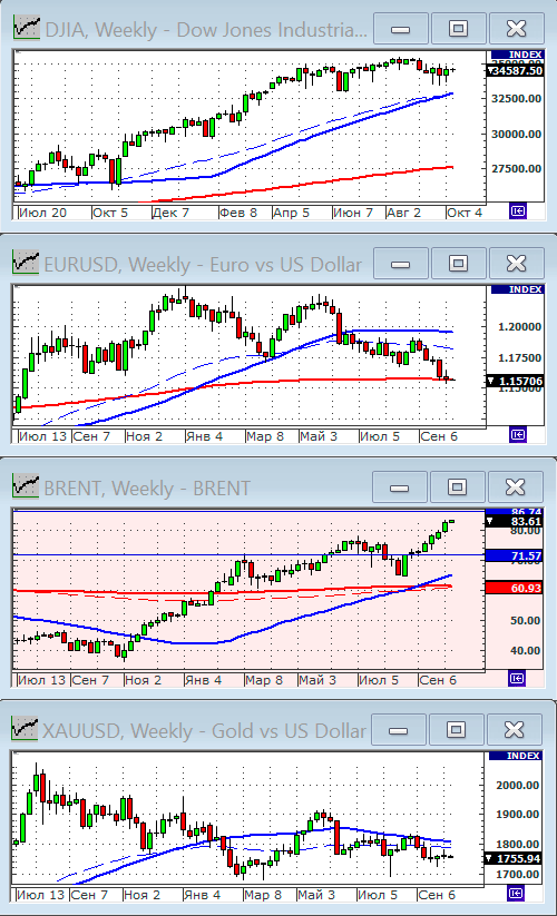 Индекс Dow Jones.