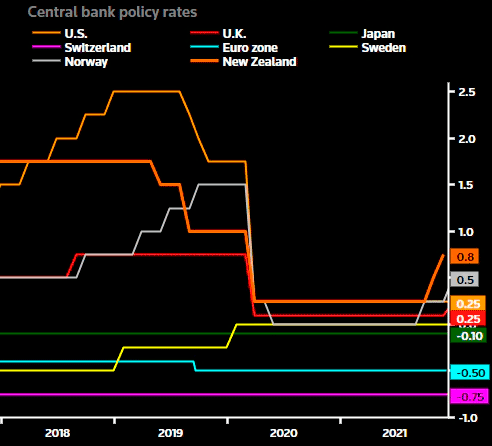 Centrobank Rates.