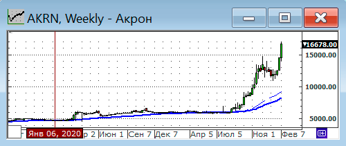 Акрон