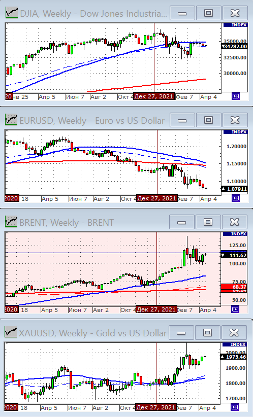 Индекс Dow Jones.