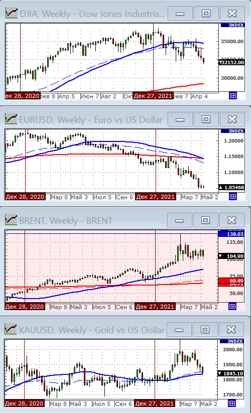 Индекс Dow Jones.