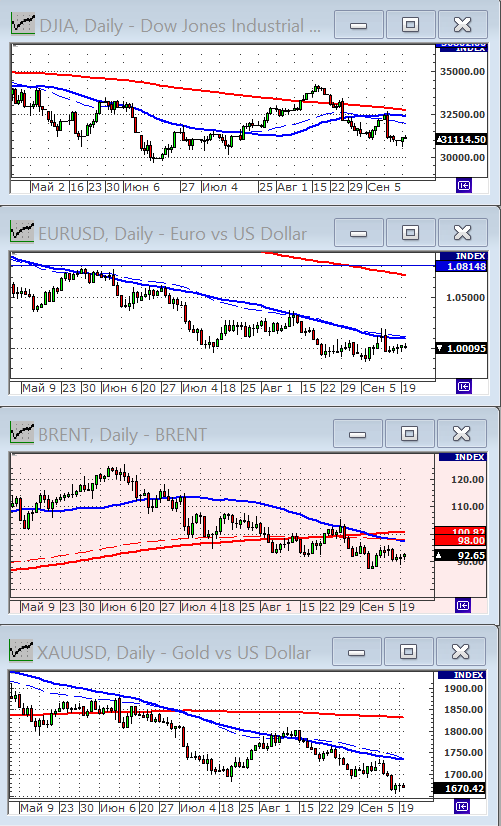 Индекс Dow Jones.