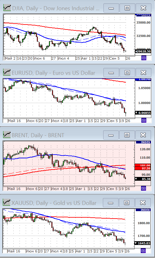 Индекс Dow Jones.