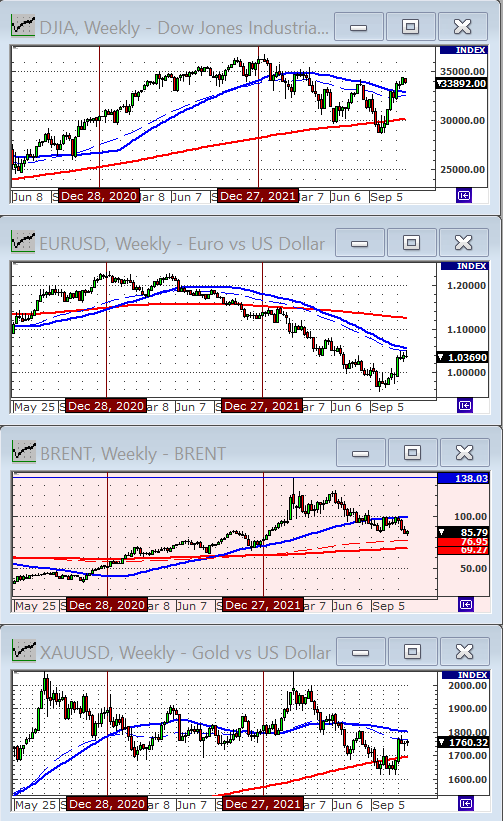 Индекс Dow Jones.