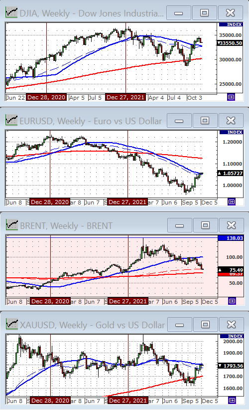 Индекс Dow Jones.