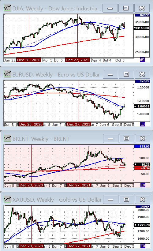 Индекс Dow Jones.