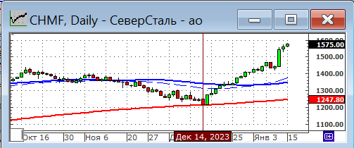 Северсталь, рост котиовок на новостях о возобновлении выплаты дивидендов.