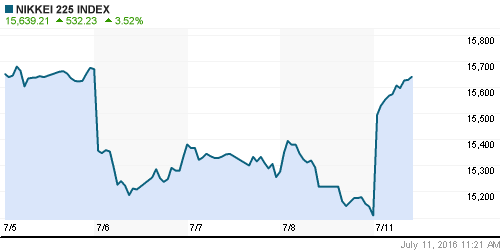 График индекса Nikkei-225 (Japan).