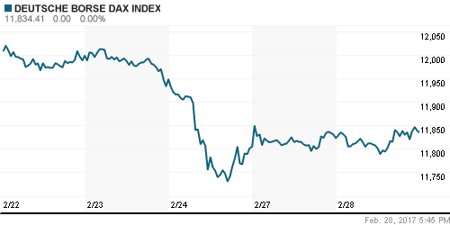 График индекса XETRA DAX.