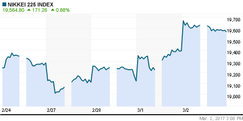 График индекса Nikkei-225 (Japan).