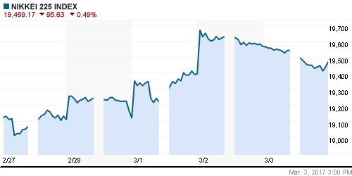 График индекса Nikkei-225 (Japan).