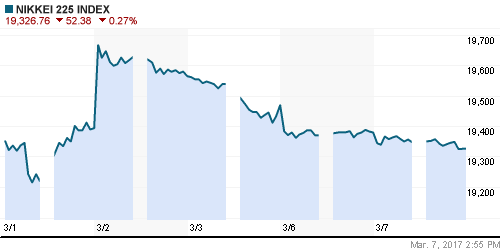 График индекса Nikkei-225 (Japan).