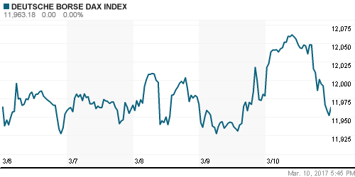 График индекса XETRA DAX.