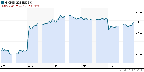 График индекса Nikkei-225 (Japan).