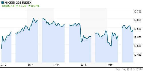 График индекса Nikkei-225 (Japan).