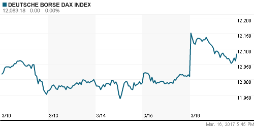 График индекса XETRA DAX.