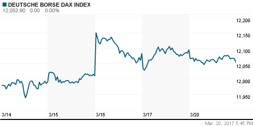 График индекса XETRA DAX.