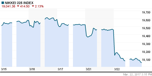 График индекса Nikkei-225 (Japan).