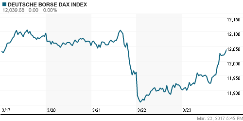 График индекса XETRA DAX.